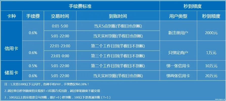 低手续费POS机申请时间分析