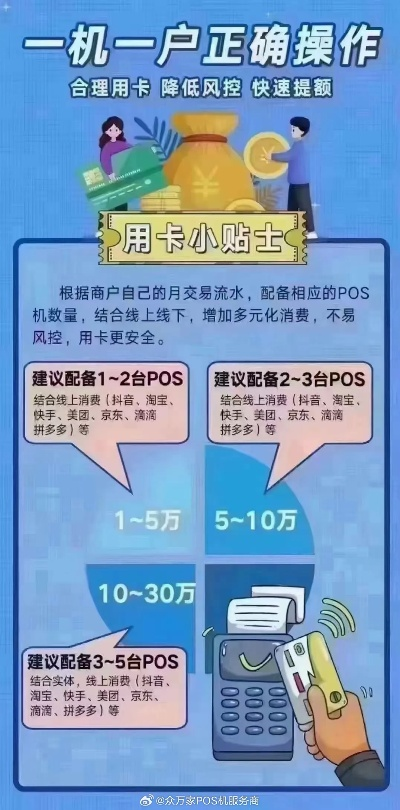 POS机办理通知短信内容撰写指南
