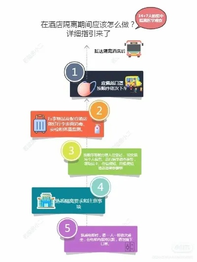 手把手教你查住宿记录，从流程到注意事项全解析
