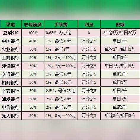 警惕！小心你的银行卡可能被办上POS机