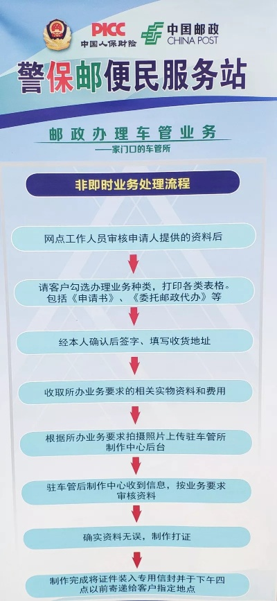 丰县邮政POS机办理指南