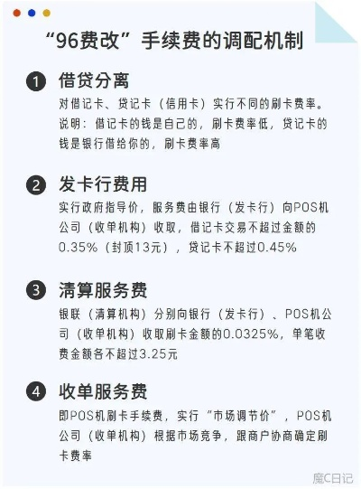 POS机费率突然提高申请退款指南