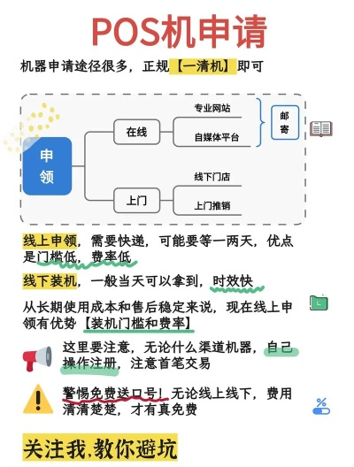 手刷POS机免费申请渠道探秘