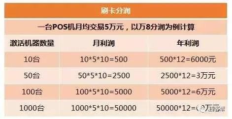信用卡预授权POS机申请流程详解