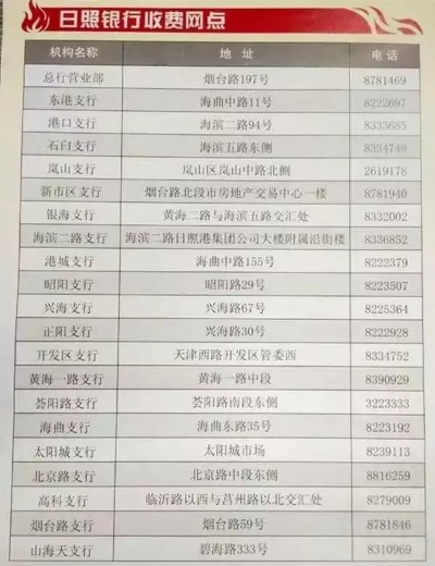 一站式日照POS机办理指南