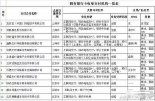 怒江POS机申请费率排名前十揭秘