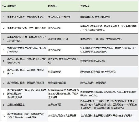 彩屏POS机办理指南