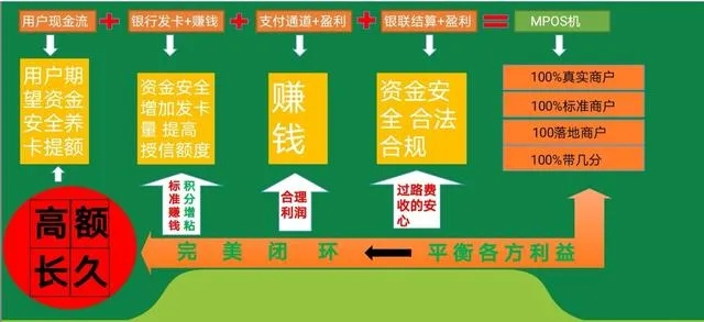爱奇艺POS机申请安全保障分析