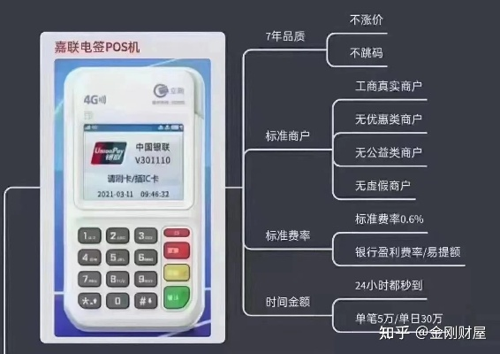 POS机费办理流程全攻略