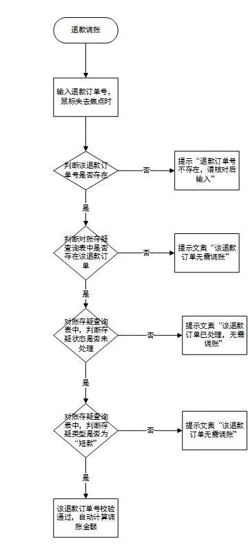 云闪付POS机退款流程指南