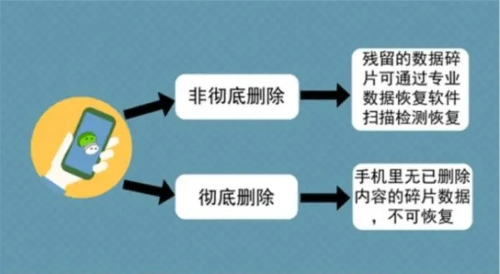 微信聊天记录被删除了，还能恢复吗？全面解析恢复方法