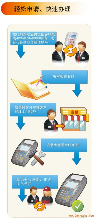 个人农业银行POS机申请办理流程