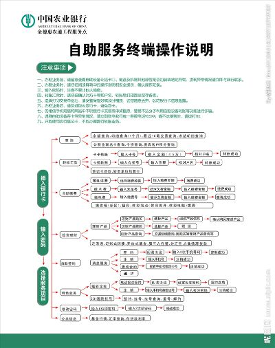个人农业银行POS机申请办理流程