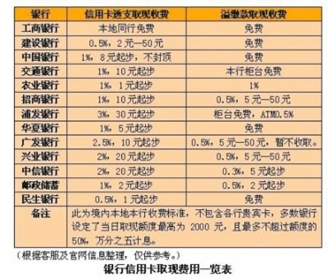邮政POS机办理押金全解析