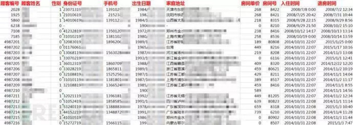 揭秘网络查开房记录网站，隐私与安全的边界