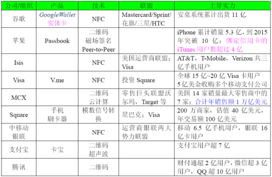 POS机申请费用明细及案例解析