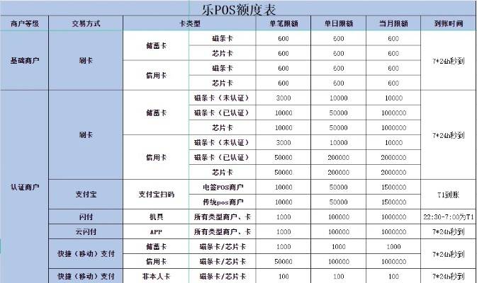 台湾如何办理POS机？