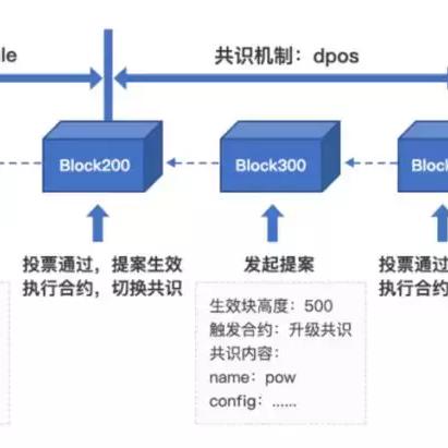 百度申请POS机安全保障