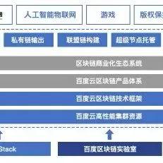 百度申请POS机安全保障