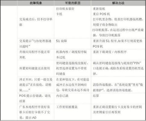 选择POS机，安全因素与案例分析