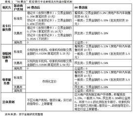 申请个人POS机所需手续一览