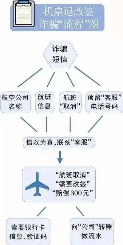 旅游退票套利揭秘，如何识别和防范羊小咩便荔卡陷阱？