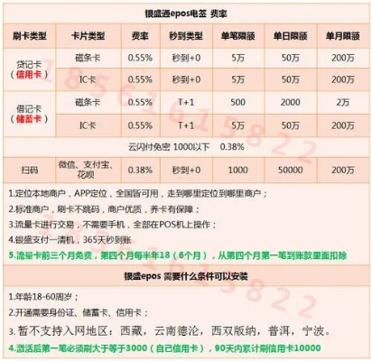 晋中地区POS机办理指南