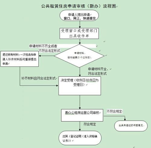 第三方POS机申请流程与案例解析