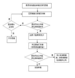 第三方POS机申请流程与案例解析