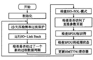 申请一家店机台POS机申请流程与案例解析