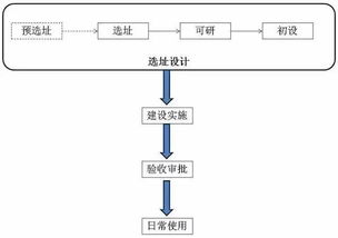 申请一家店机台POS机申请流程与案例解析