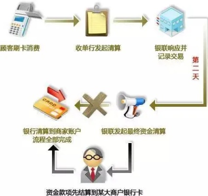 个人申请POS机所需手续及案例解析