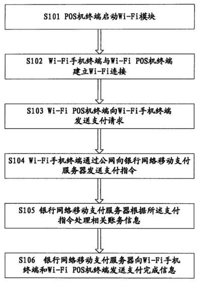 个人拉卡拉POS机申请流程图片