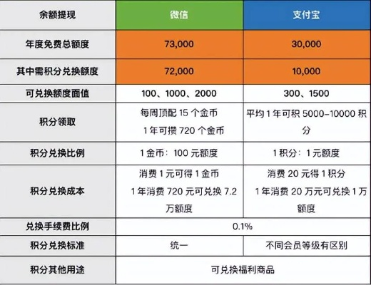 微信分付额度套现攻略，轻松获取35000额度秘籍