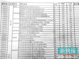 白条提现费用揭秘，百元提现成本知多少？