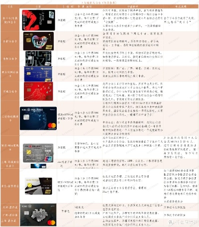 工行POS机办理信用卡攻略