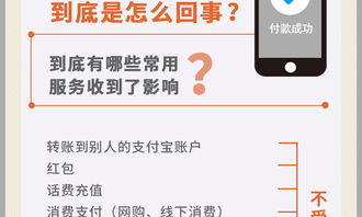 白条提现被拒怎么办？手把手教你解决提现难题