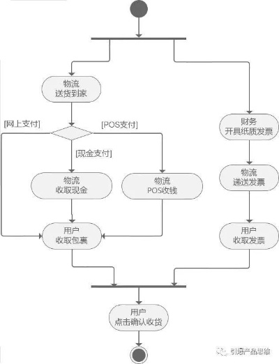 POS机个人退款流程图指南