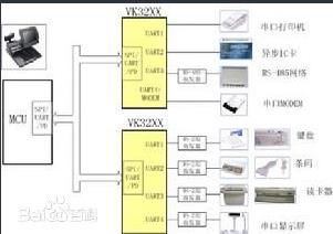 POS机办理流程图及案例解析