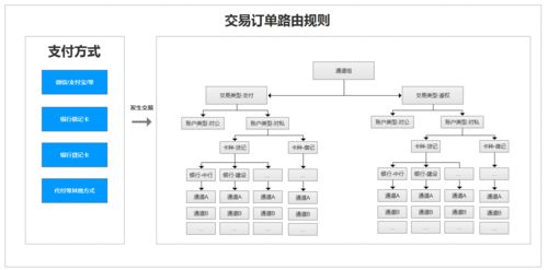 POS机申请流程与案例解析