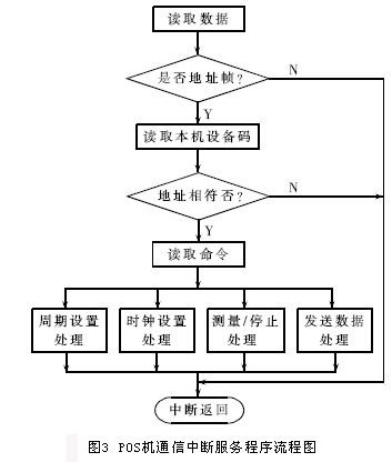 POS机申请流程与案例解析
