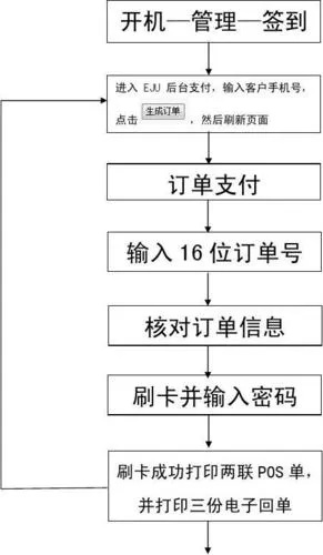 个人POS机申请与安装流程图
