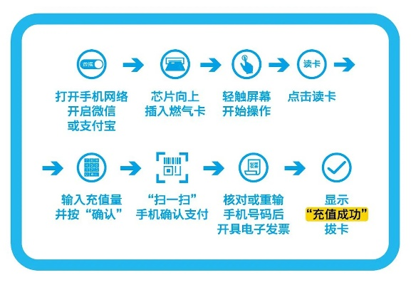 如何在张家港市申请POS机