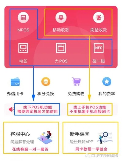 移动大POS机办理指南