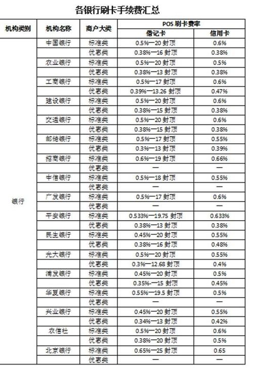 关于POS机免手续费申请报告