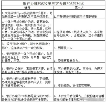 58同城POS机办理指南，轻松选择，安全高效