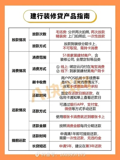 刷装修贷申请POS机指南