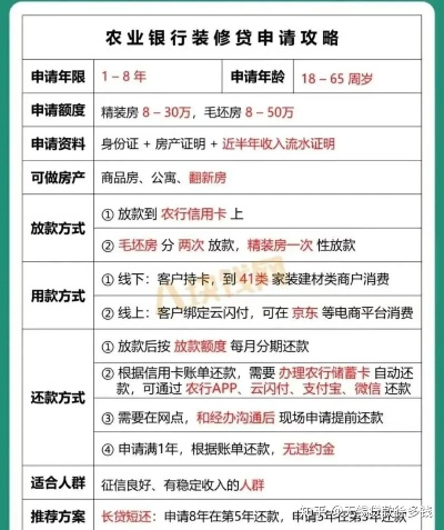 刷装修贷申请POS机指南