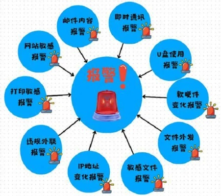 揭秘QQ聊天记录监控工具，合法与非法的边界在哪里？