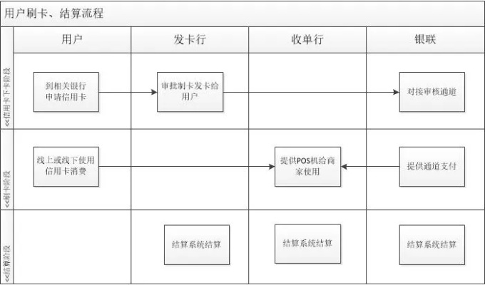 随行付POS机个人申请流程图